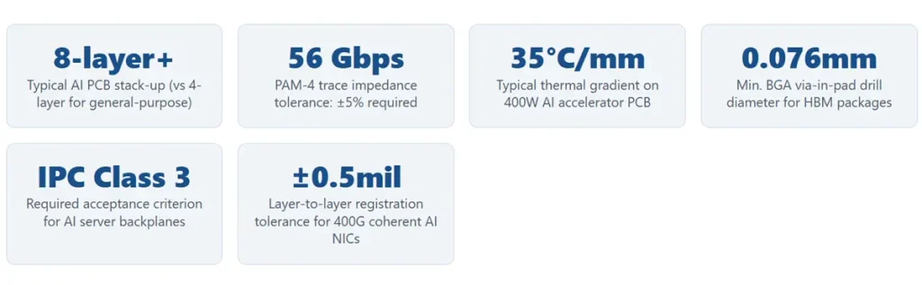 Why Do AI PCB Certifications Matter More Than Standard PCB Certifications?