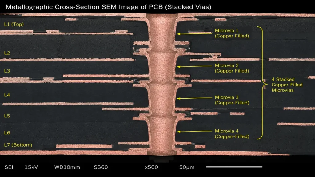 SEM cross-section micrograph of 4 stacked copper-filled microvias in Hongda Any-Layer HDI PCB fabrication.