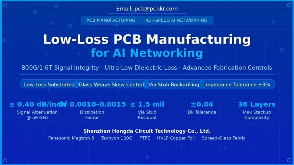 Official whitepaper cover for Low-Loss PCB Manufacturing for AI Networking by Shenzhen Hongda Circuit Technology Co., Ltd. The graphic outlines technical specifications including Df 0.0010-0.0015, less than 1.5 mil via stub residual, and 36-layer complexity for 800G hardware.