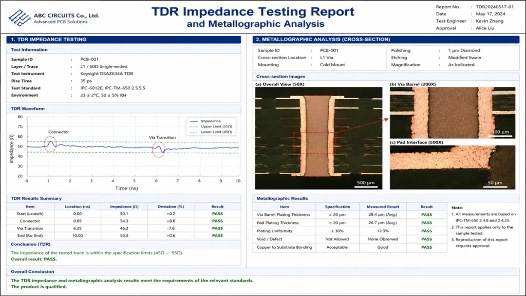 A dual-panel quality assurance report for PCB prototypes. The left panel showcases a TDR impedance testing waveform with a single-ended trace tightly controlled between 45 and 55 Ohms, matching IPC-6012E standards. The right panel displays metallographic cross-section photomicrographs of a via barrel at 50X, 200X, and 500X magnifications, verifying a flawless copper plating thickness of 28.4 micrometers for Class 3 reliability.