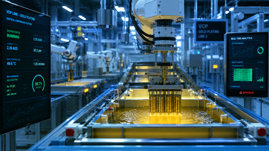 Automated vertical continuous gold plating line featuring robotic arm dipping PCBs into chemical bath with real-time digital monitoring analytics