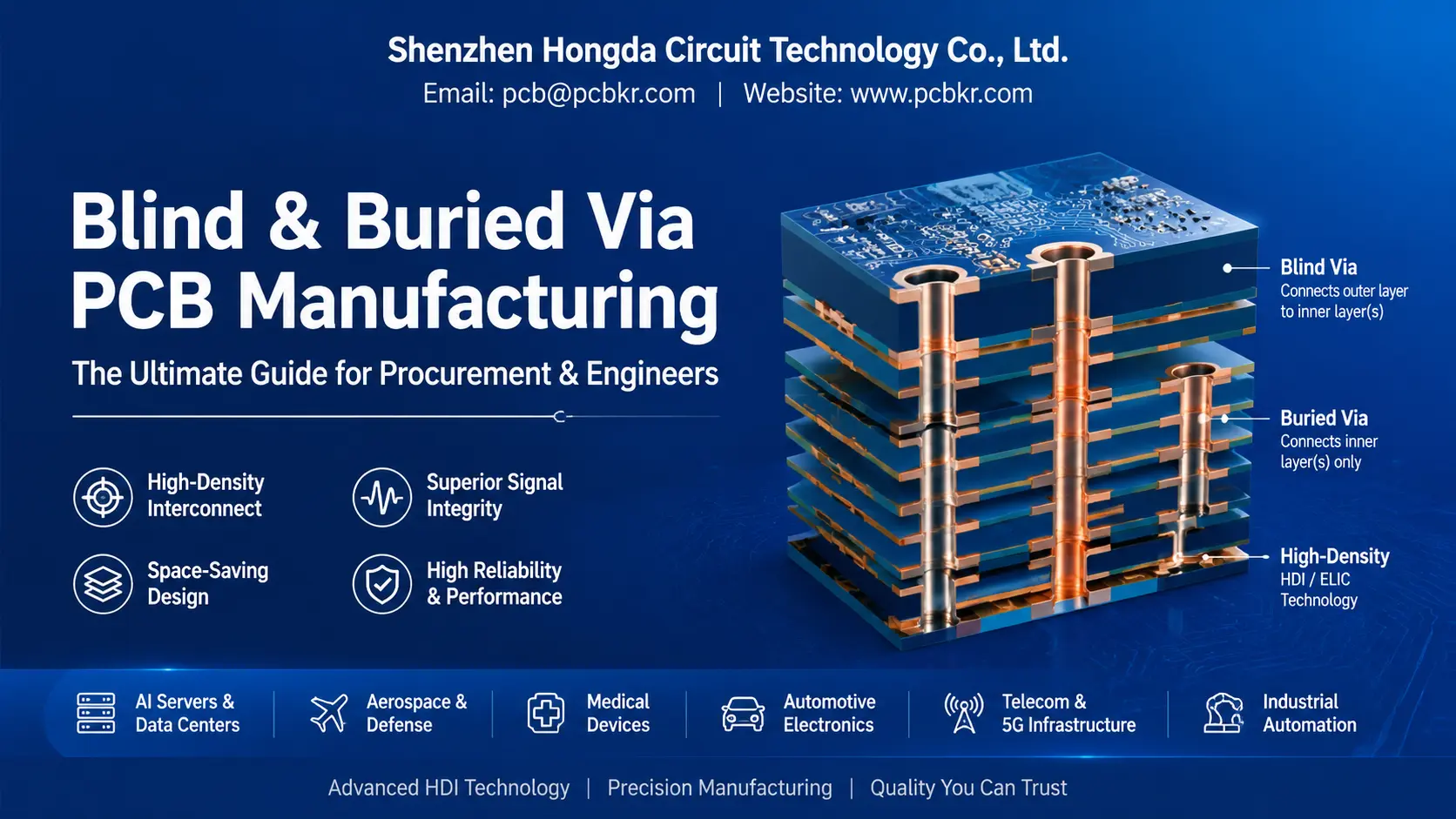 Blind and buried via PCB manufacturing guide cross-section diagram showing HDI layers by Shenzhen Hongda Circuit Technology Co., Ltd.
