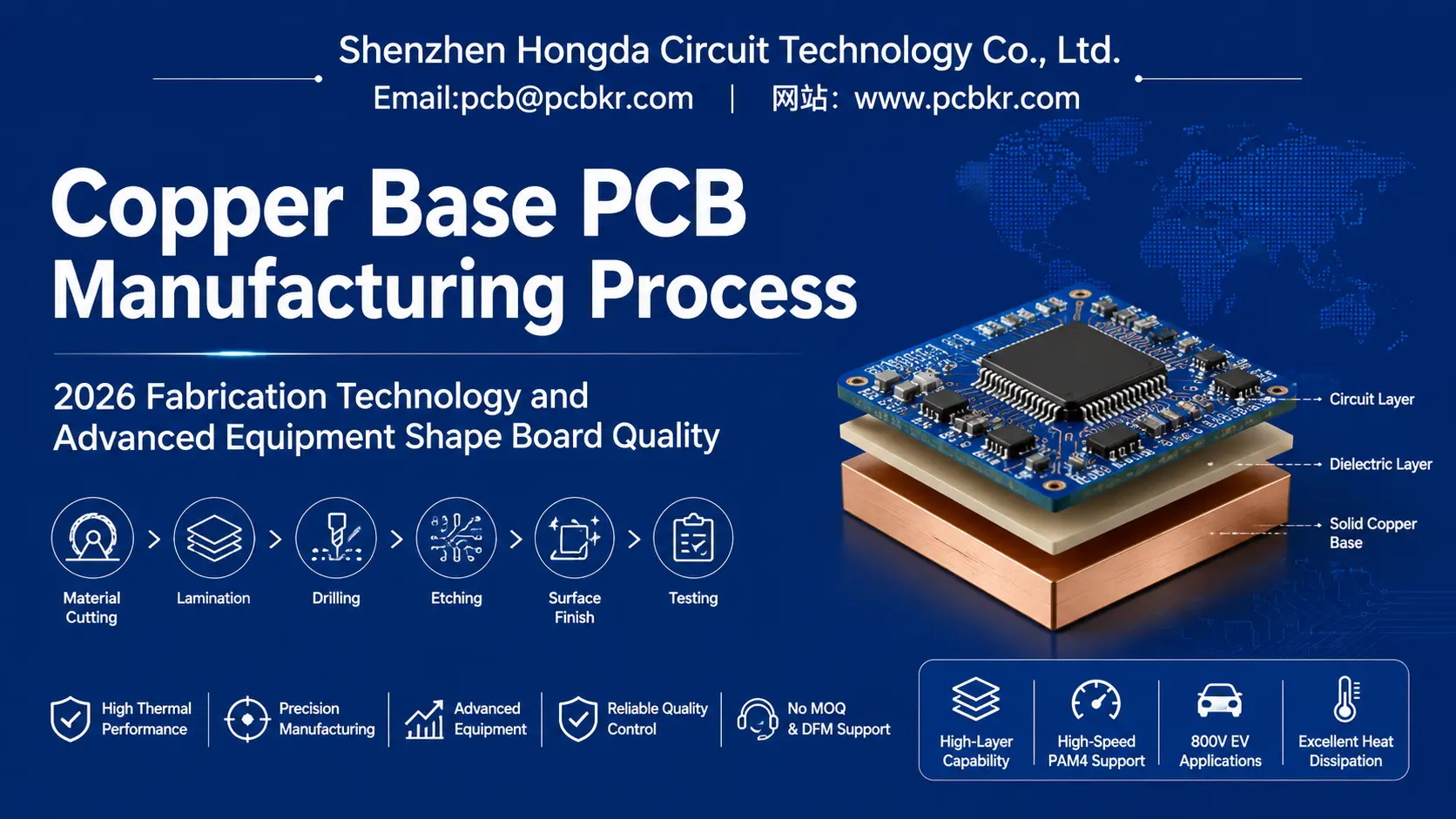 Copper base PCB manufacturing process showing the 3D stackup layer structure and 6-step fabrication flow.