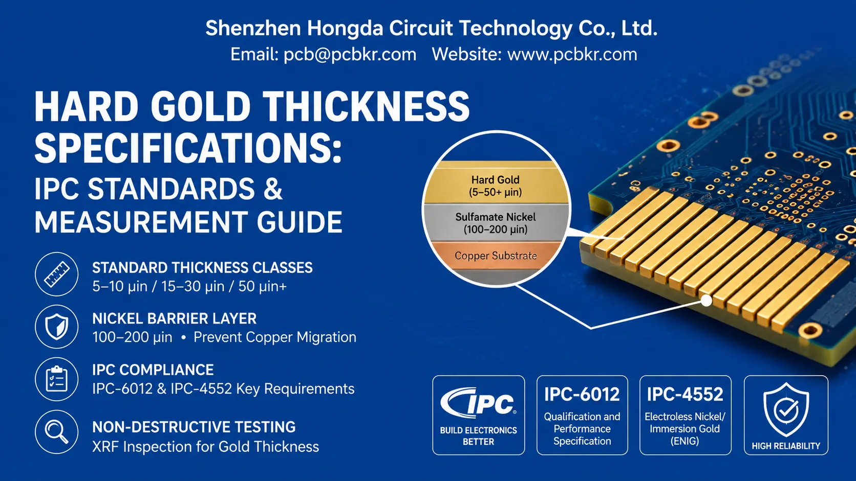 Hard gold thickness PCB specifications diagram showing gold finger layer structure, IPC-6012 standards, and XRF measurement guide by Hongda Circuit.