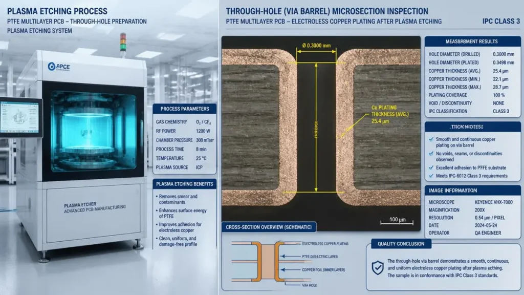 Plasma etching process and cross-section inspection report of PTFE PCB via barrel with continuous copper plating