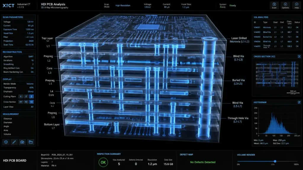 3D X-ray CT scan inspection software interface analyzing internal layer registration, microvias, and buried via alignment on a multilayer ultra-thin HDI PCB board.